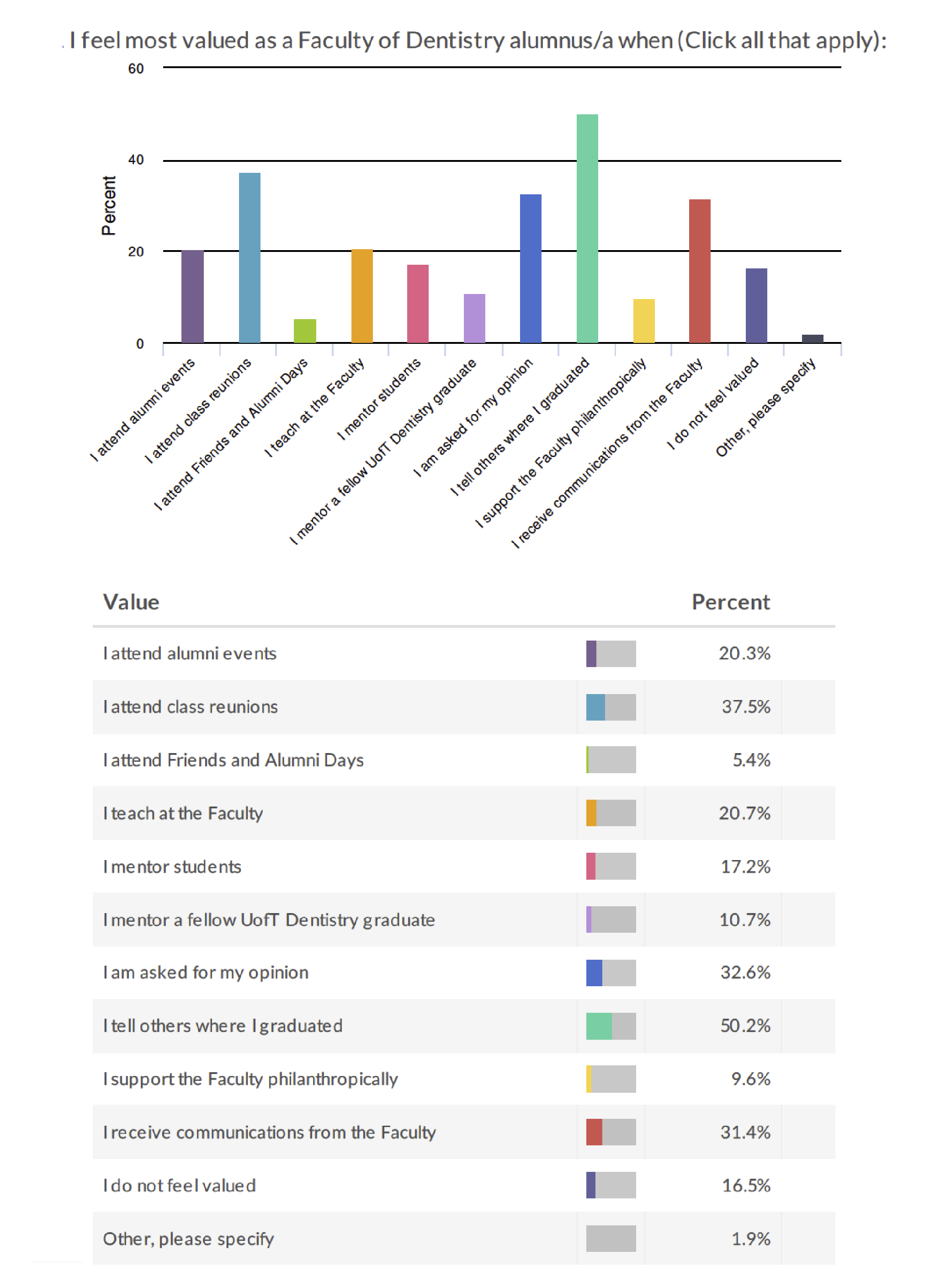 Alumni Satisfaction