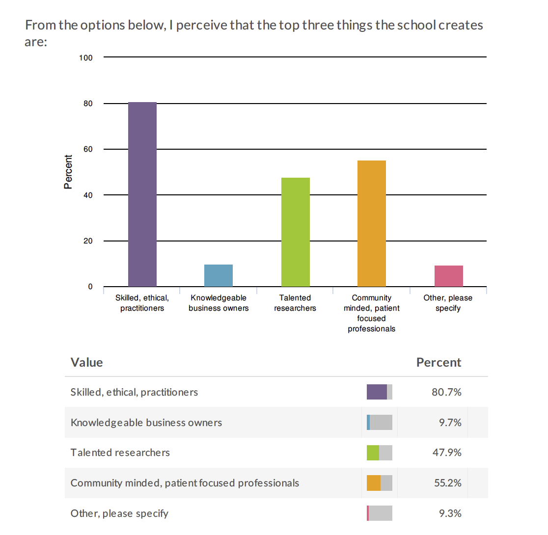 Faculty Strengths