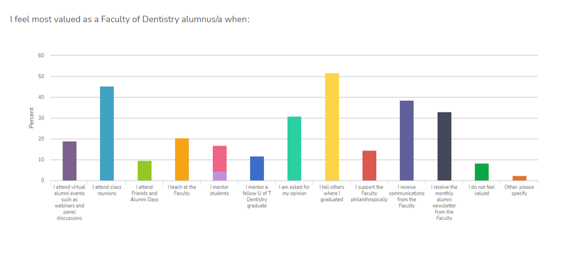 Alumni Satisfaction