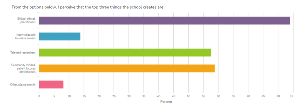 Faculty Strengths